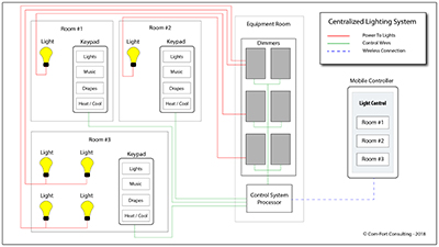 lighting diagram